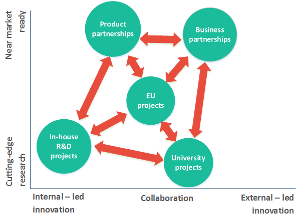 Intelen - Taking a peek at Intelen’s innovation approach